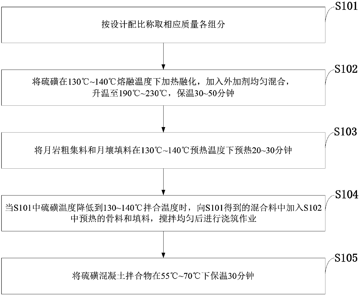 Sulfur concrete with sublimation corrosion resistance and preparation method thereof