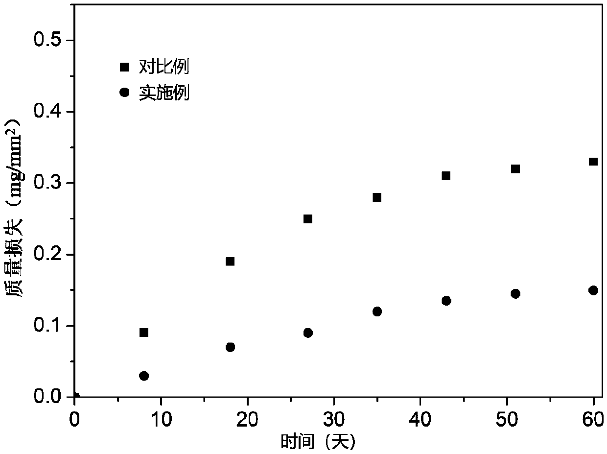 Sulfur concrete with sublimation corrosion resistance and preparation method thereof