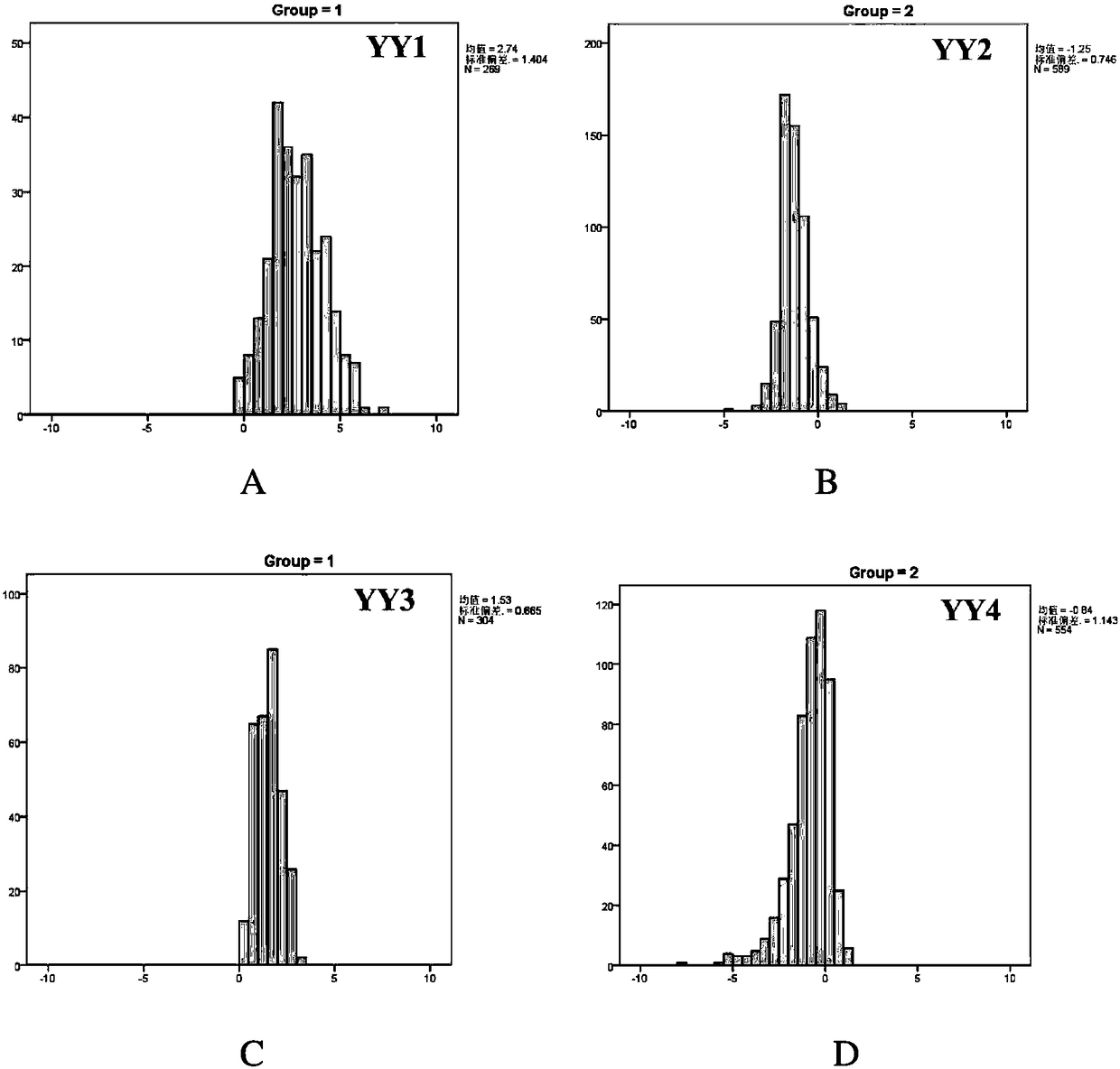 A Method of Establishing a Mathematical Model for Assessing the Fertilization Ability of Large White Boars