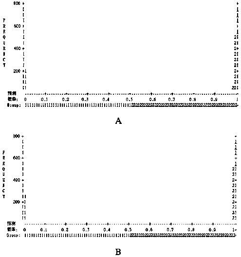 A Method of Establishing a Mathematical Model for Assessing the Fertilization Ability of Large White Boars