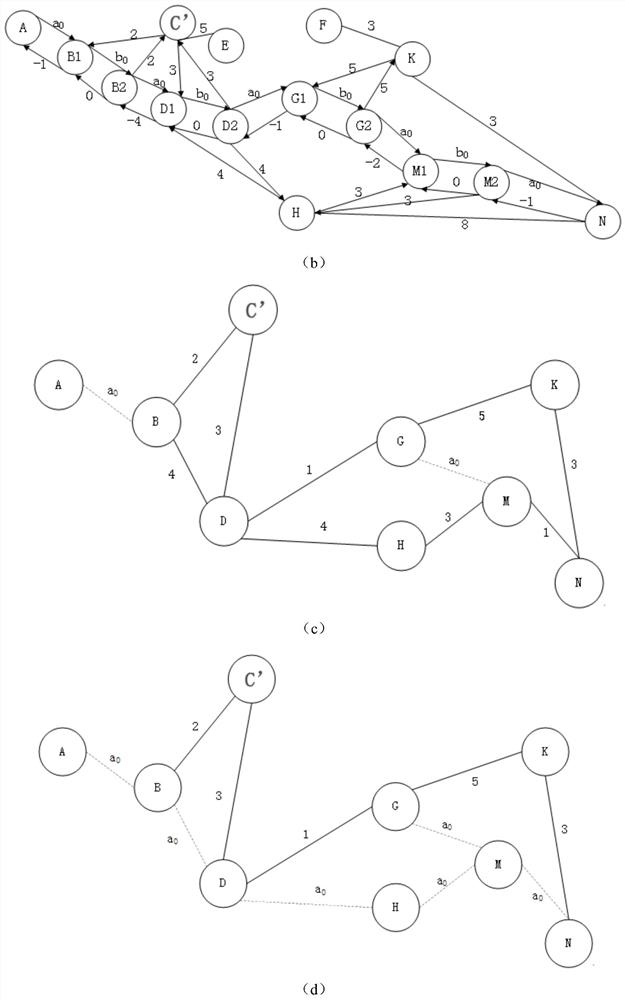 Alternate route configuration method for power communication service based on multiple constraints