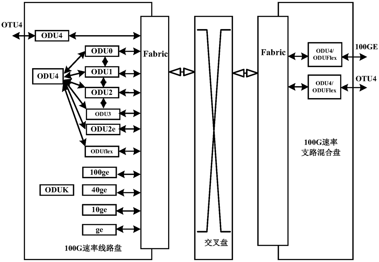 Dynamic allocation method and apparatus of system port number