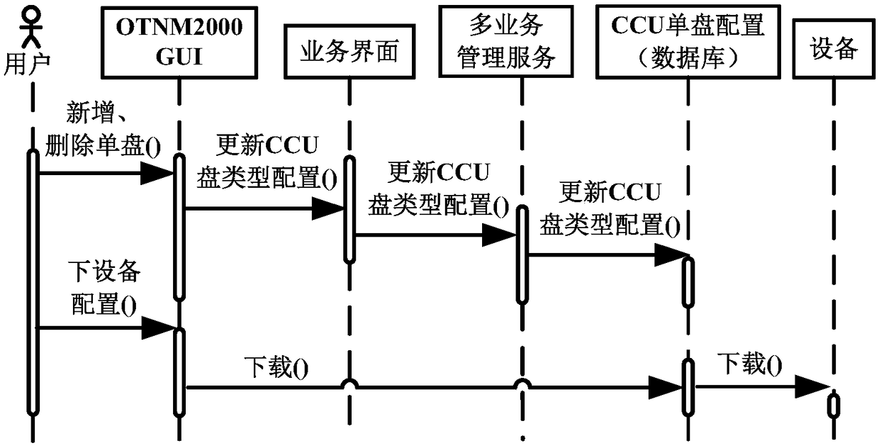 Dynamic allocation method and apparatus of system port number