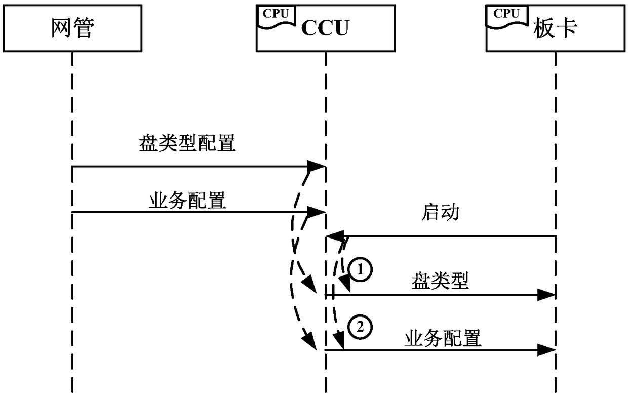 Dynamic allocation method and apparatus of system port number