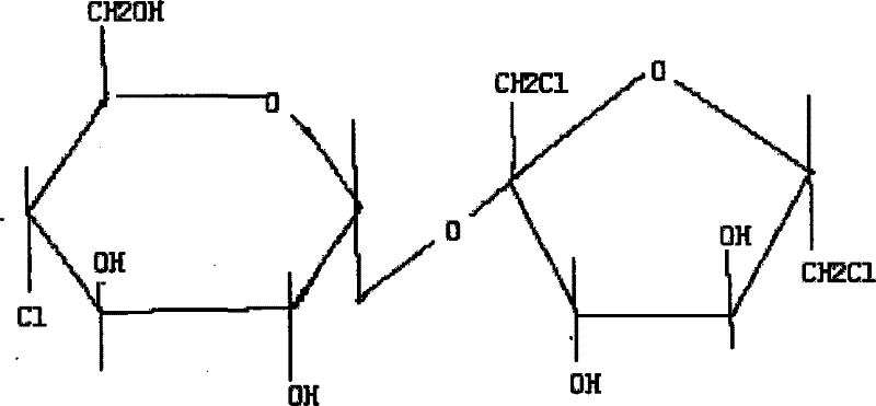 Method of preparing sucralose