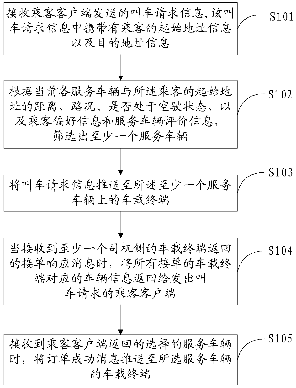 Taxi service providing method, server and system