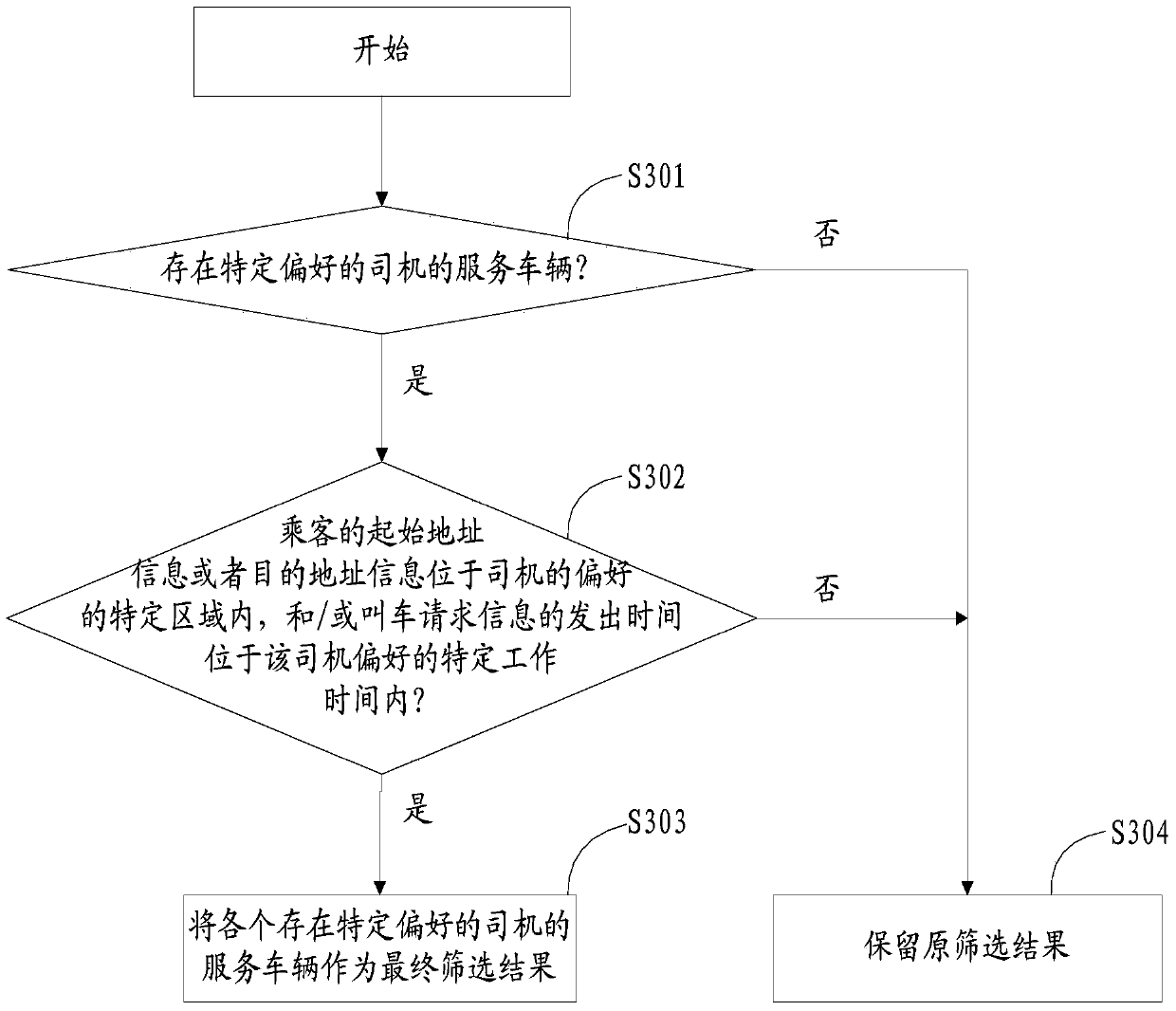 Taxi service providing method, server and system