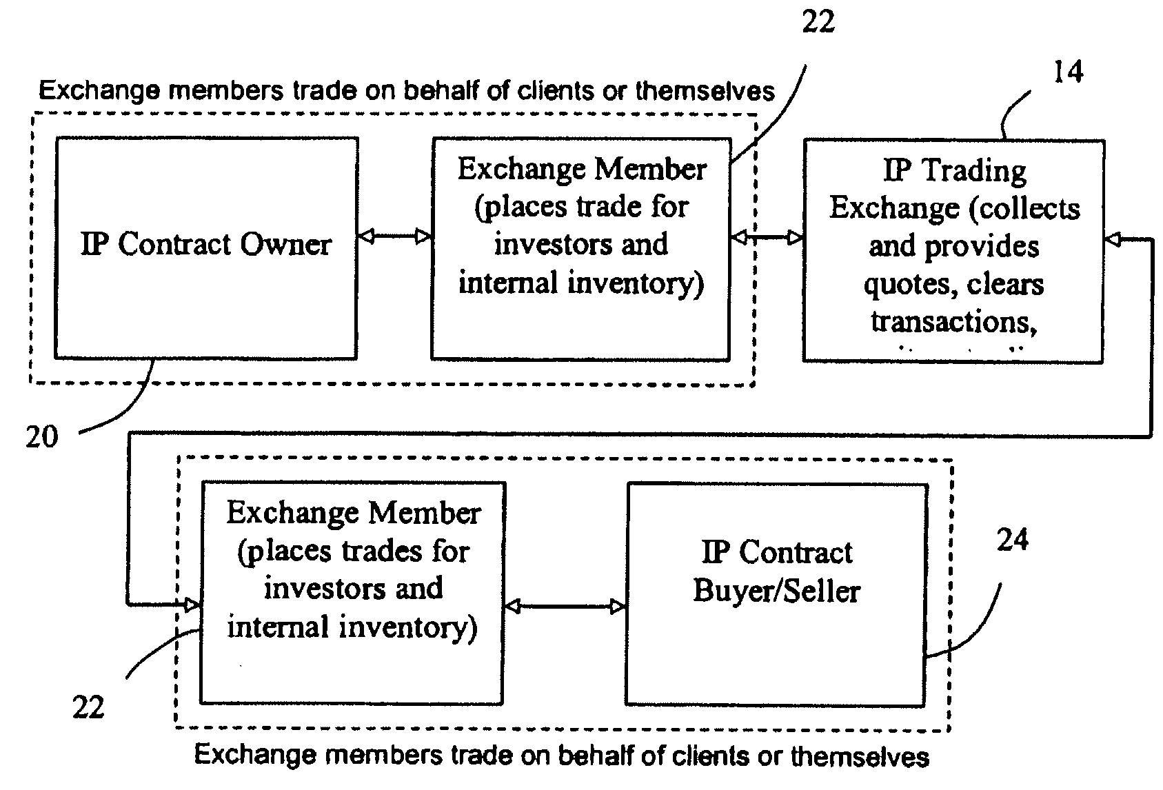 Intellectual property trading exchange