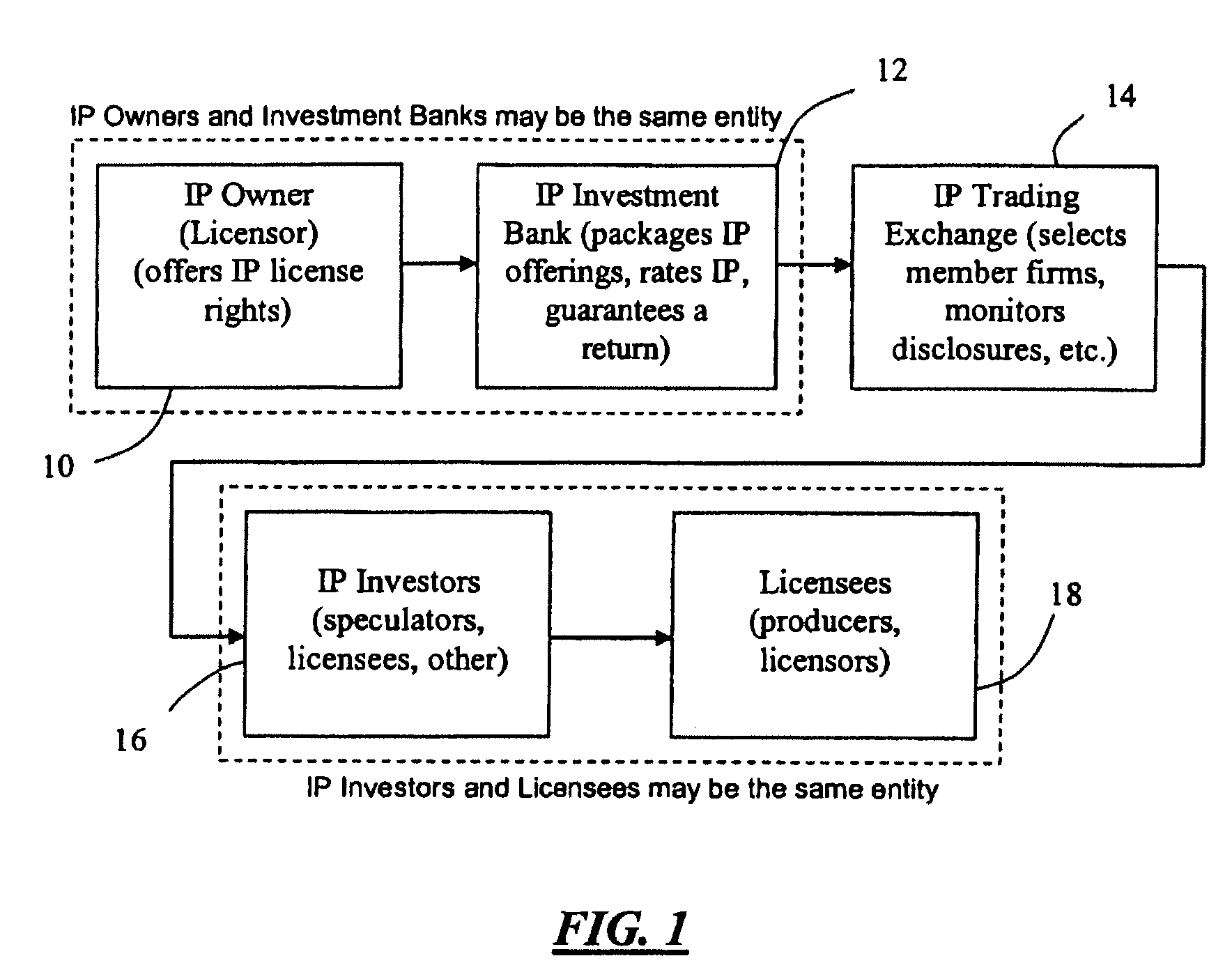 Intellectual property trading exchange