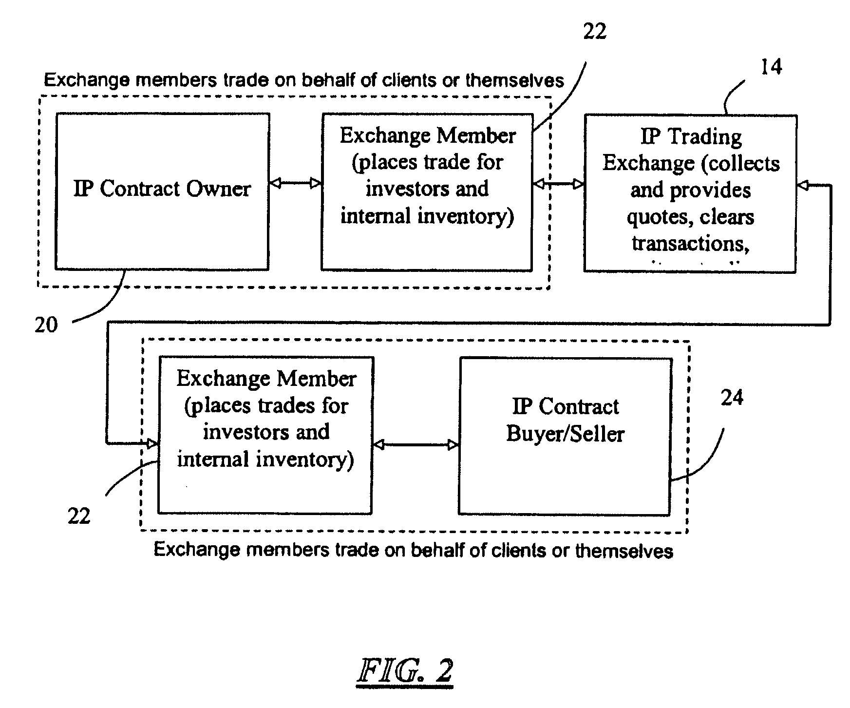 Intellectual property trading exchange