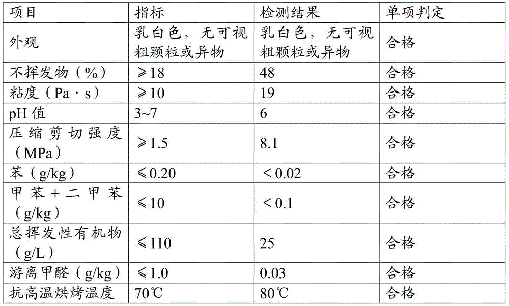 Veneer glue and preparation method thereof