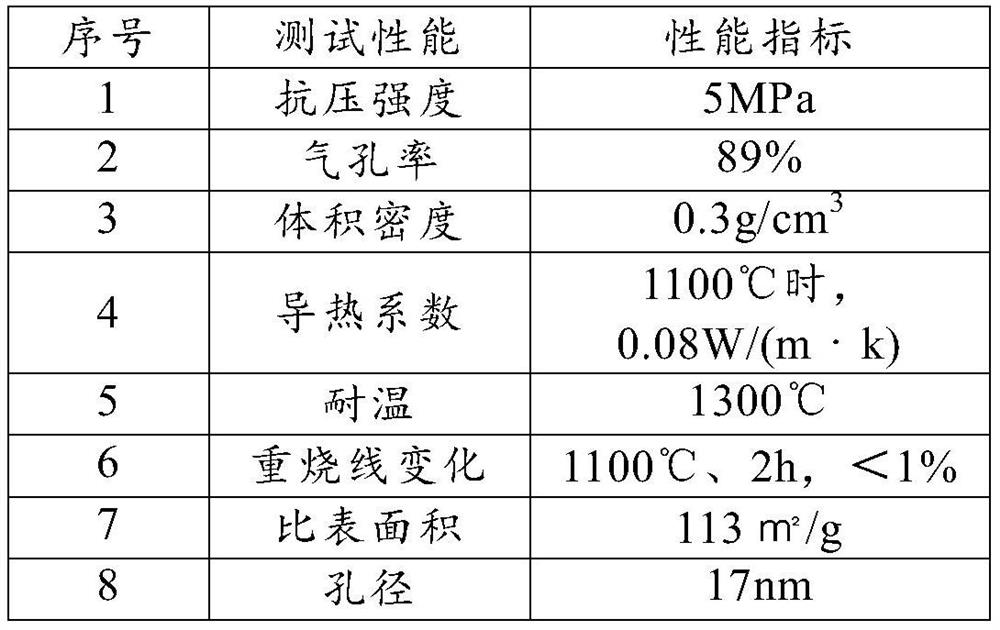 A kind of high temperature resistant nano light ceramic material and preparation method thereof