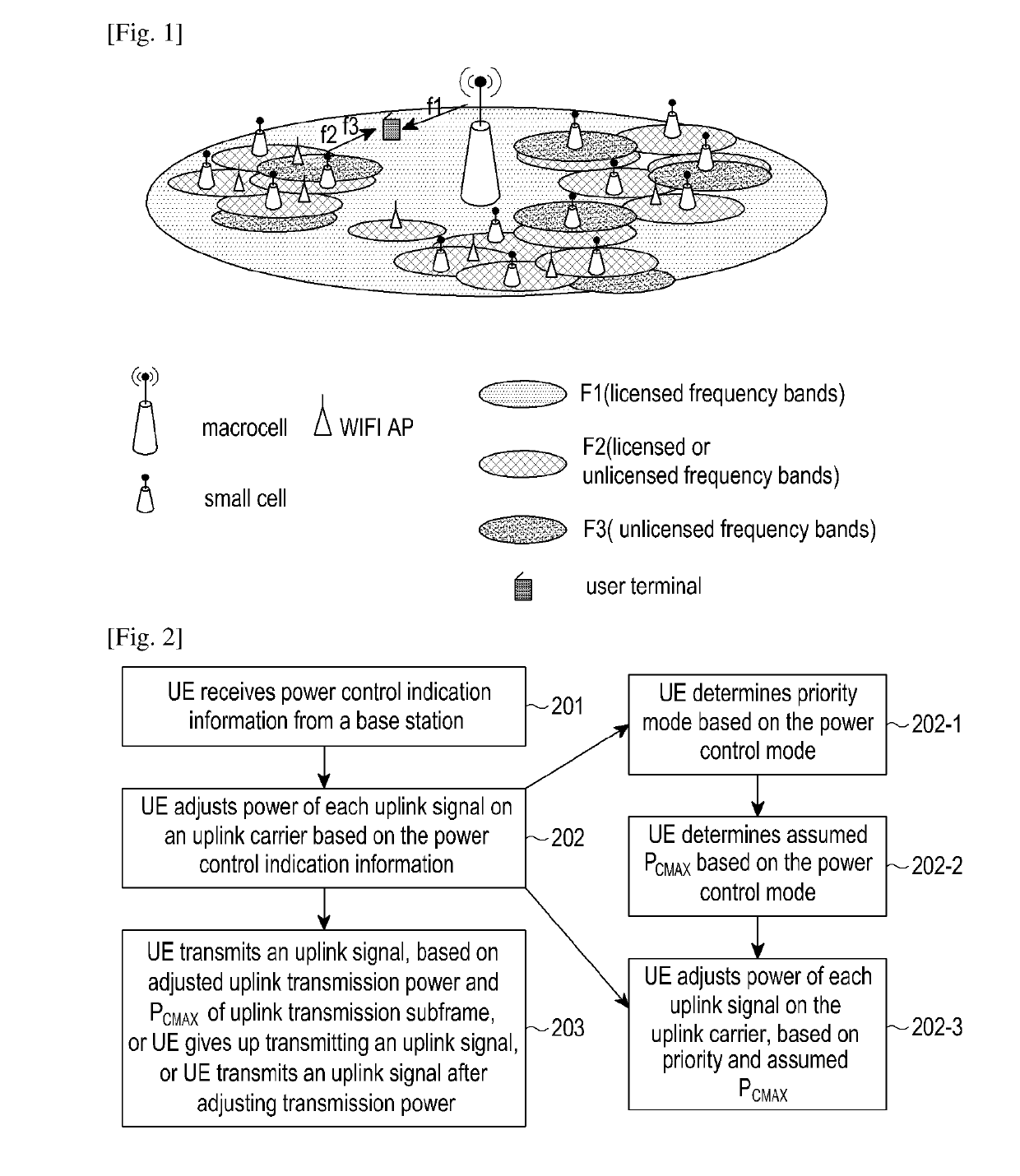 Method and user equipment for allocating uplink power in a mobile communication system