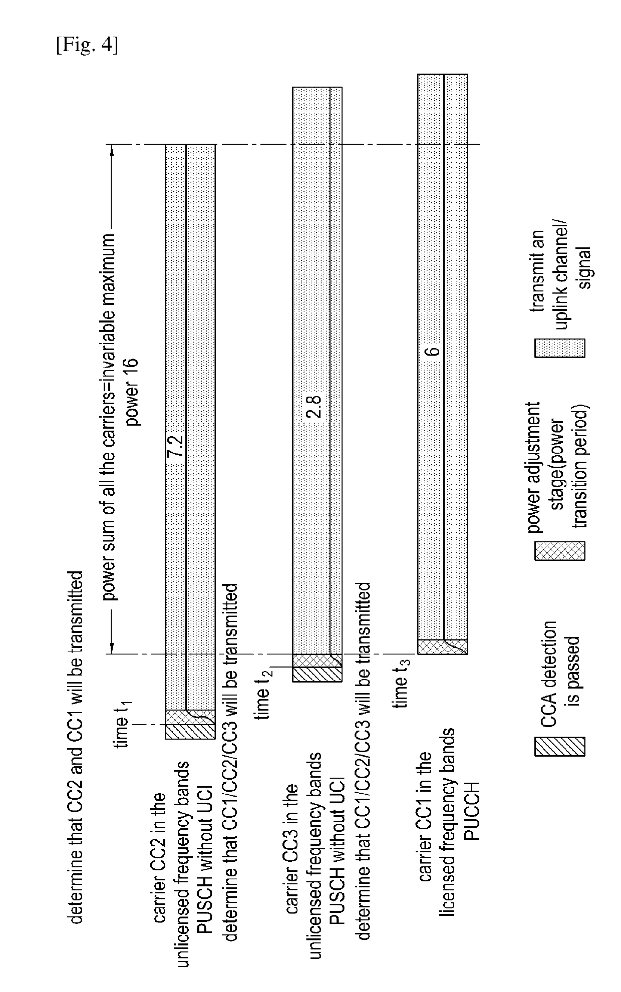 Method and user equipment for allocating uplink power in a mobile communication system