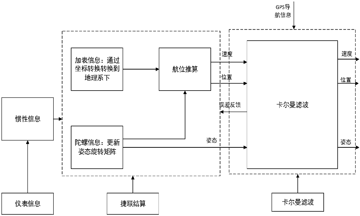 Sliding mode-reverse step double loop trace tracking control method of underactuated unmanned surface vehicle