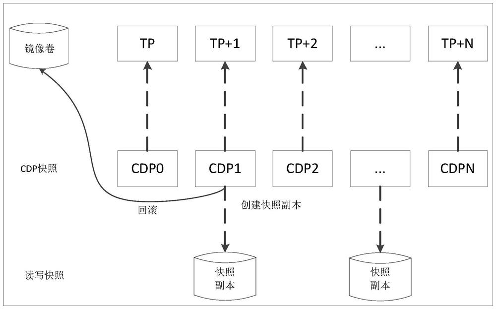 Continuous data protection method and system based on data block