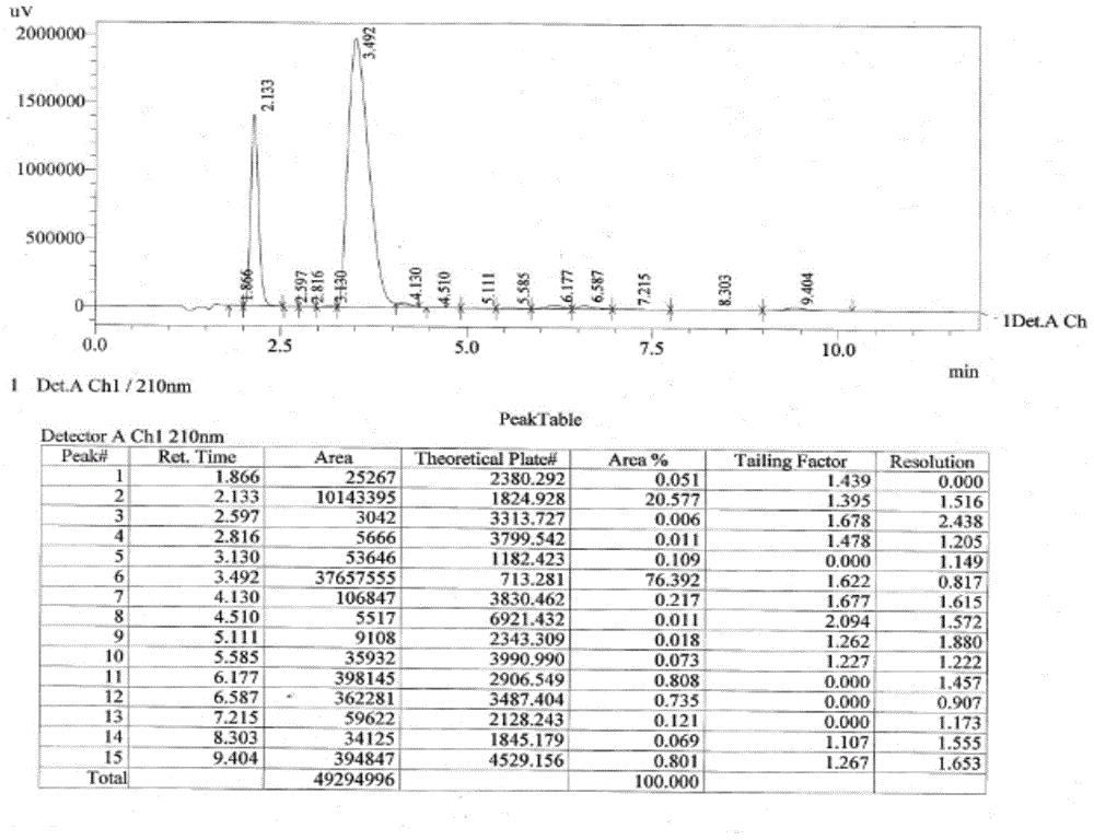 A kind of preparation method of chiral intermediate for statin synthesis