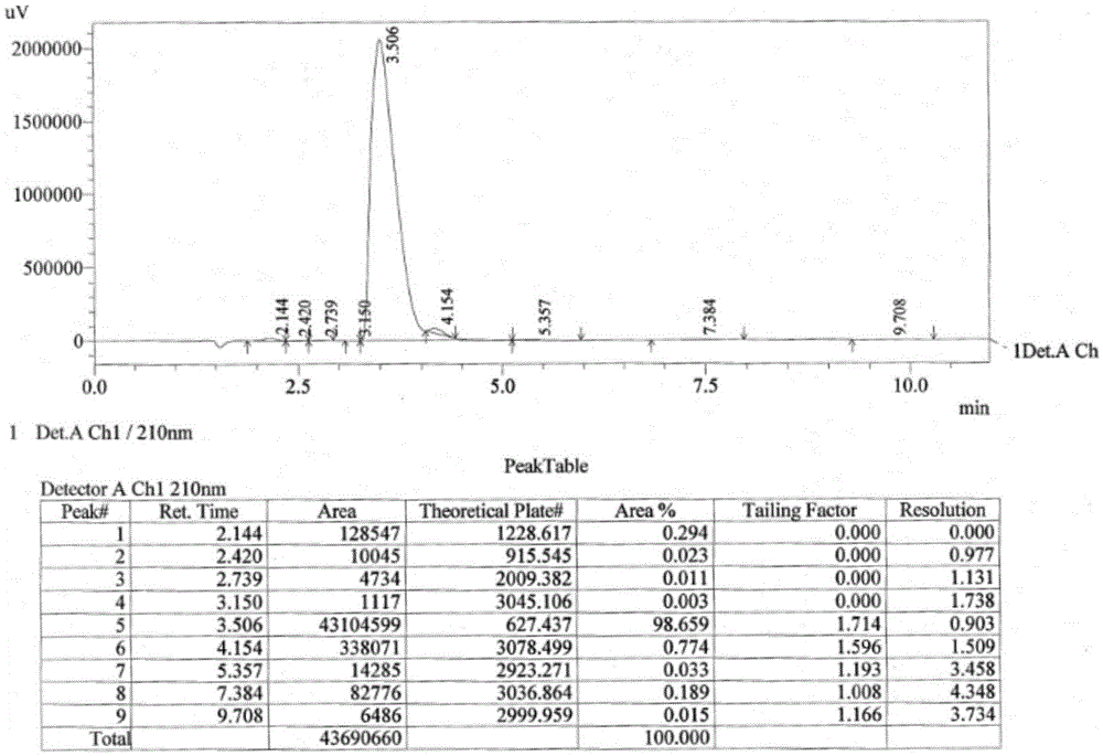 A kind of preparation method of chiral intermediate for statin synthesis