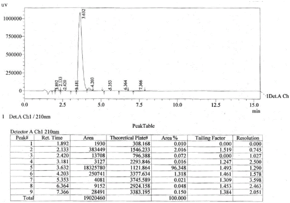 A kind of preparation method of chiral intermediate for statin synthesis