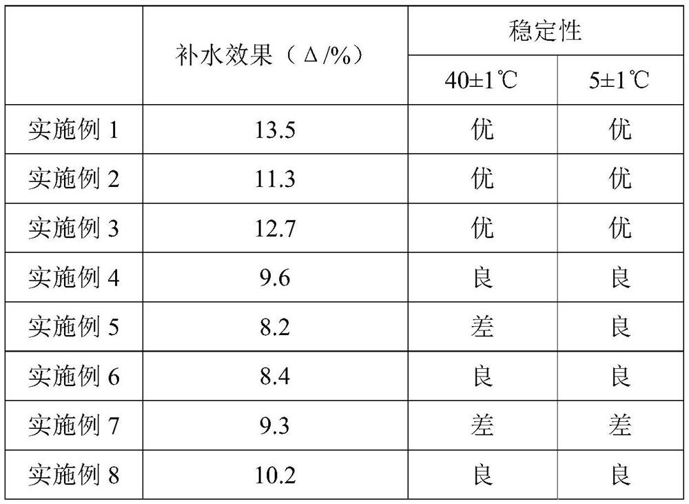 Efficient moisturizing double-layer water and preparation method thereof