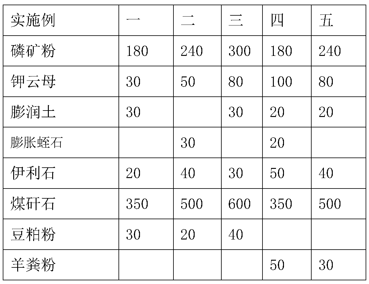 Desert improver and processing technology thereof