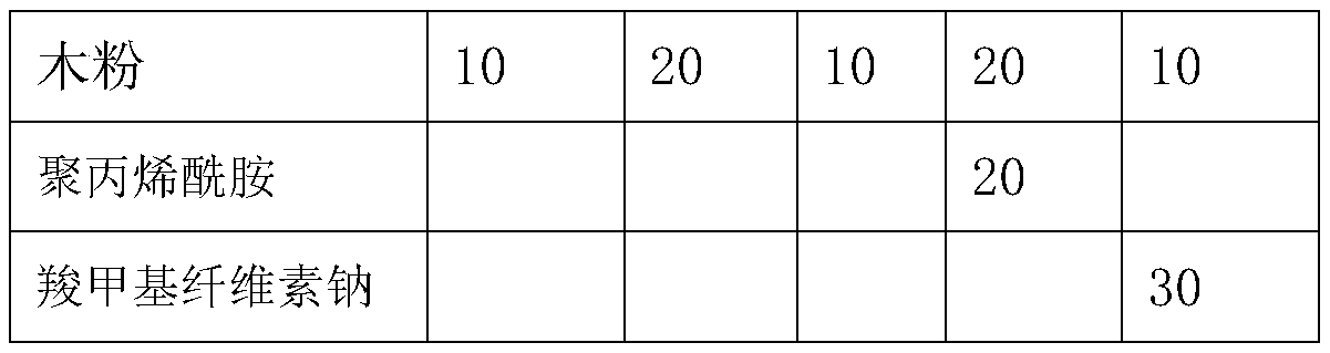 Desert improver and processing technology thereof