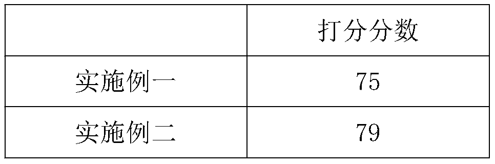 Desert improver and processing technology thereof