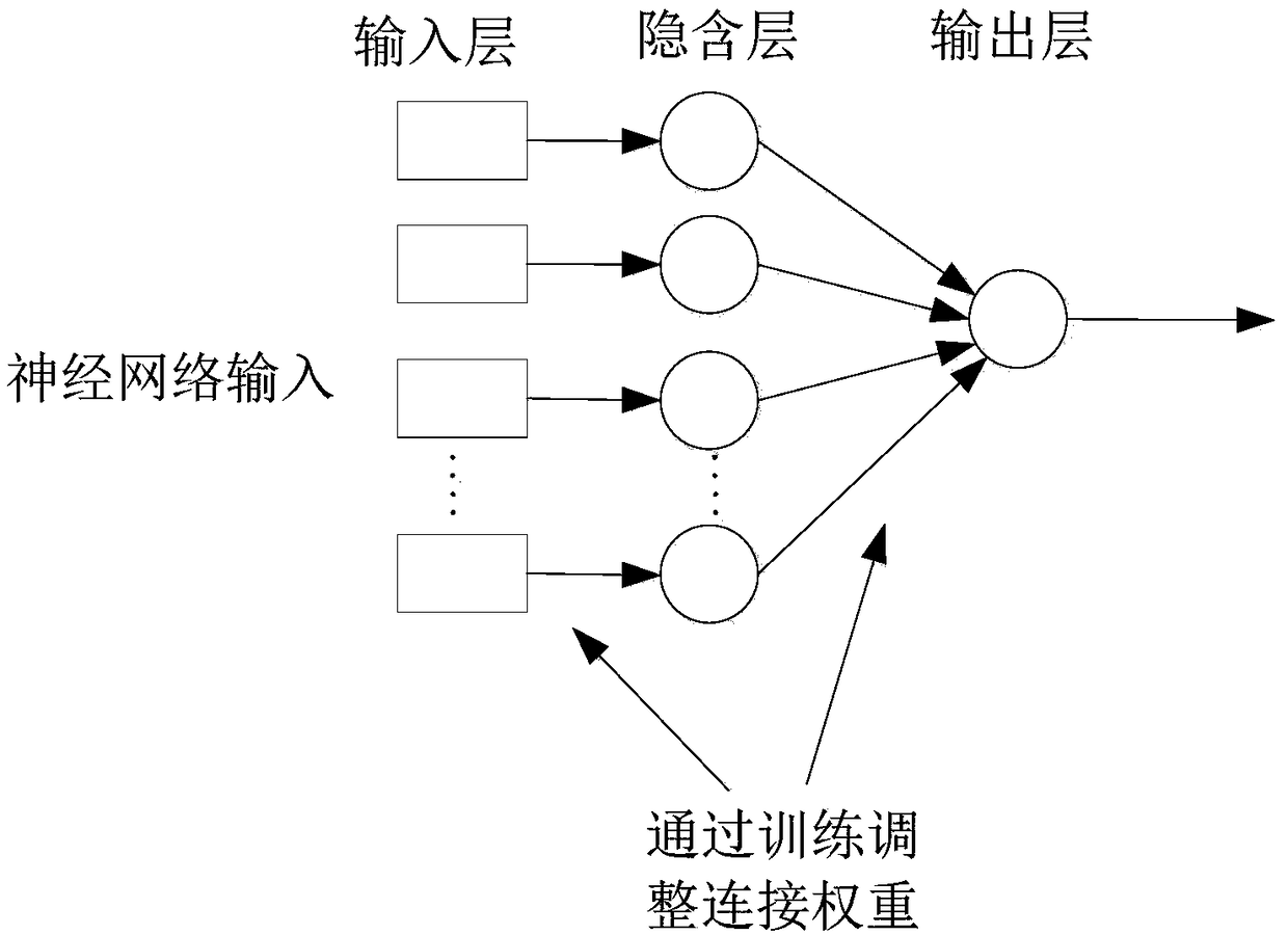 Fractionating tower liquid level adaptive control method in petroleum refining process