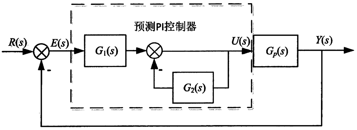 Fractionating tower liquid level adaptive control method in petroleum refining process