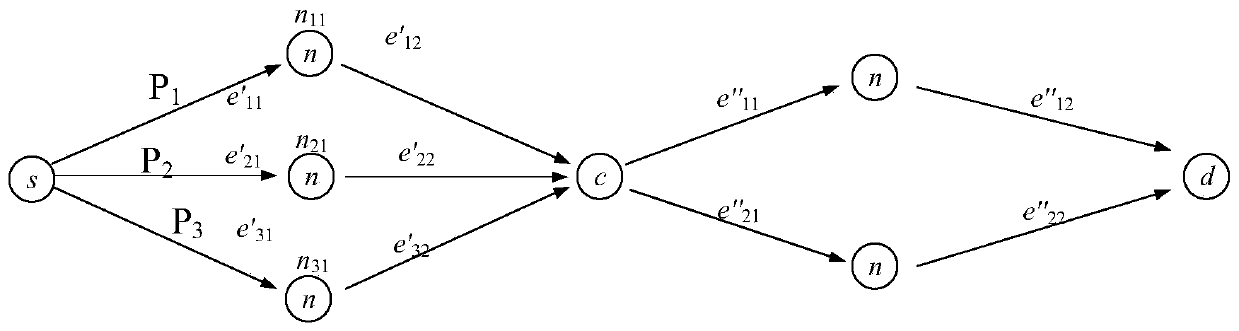 A Relay Multipath Traffic Distribution Method with Minimized Transmission Delay