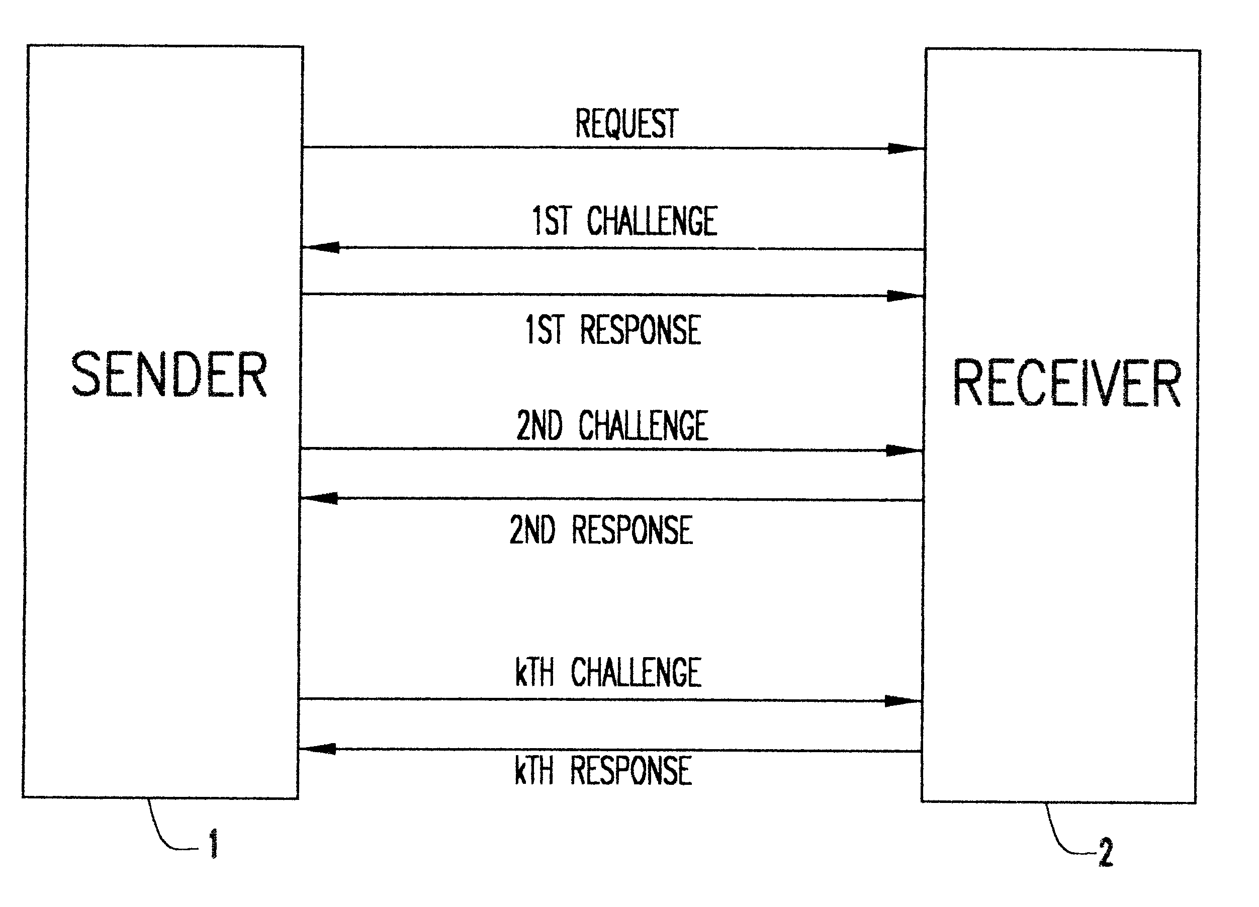 Keyless encryption of messages using challenge response