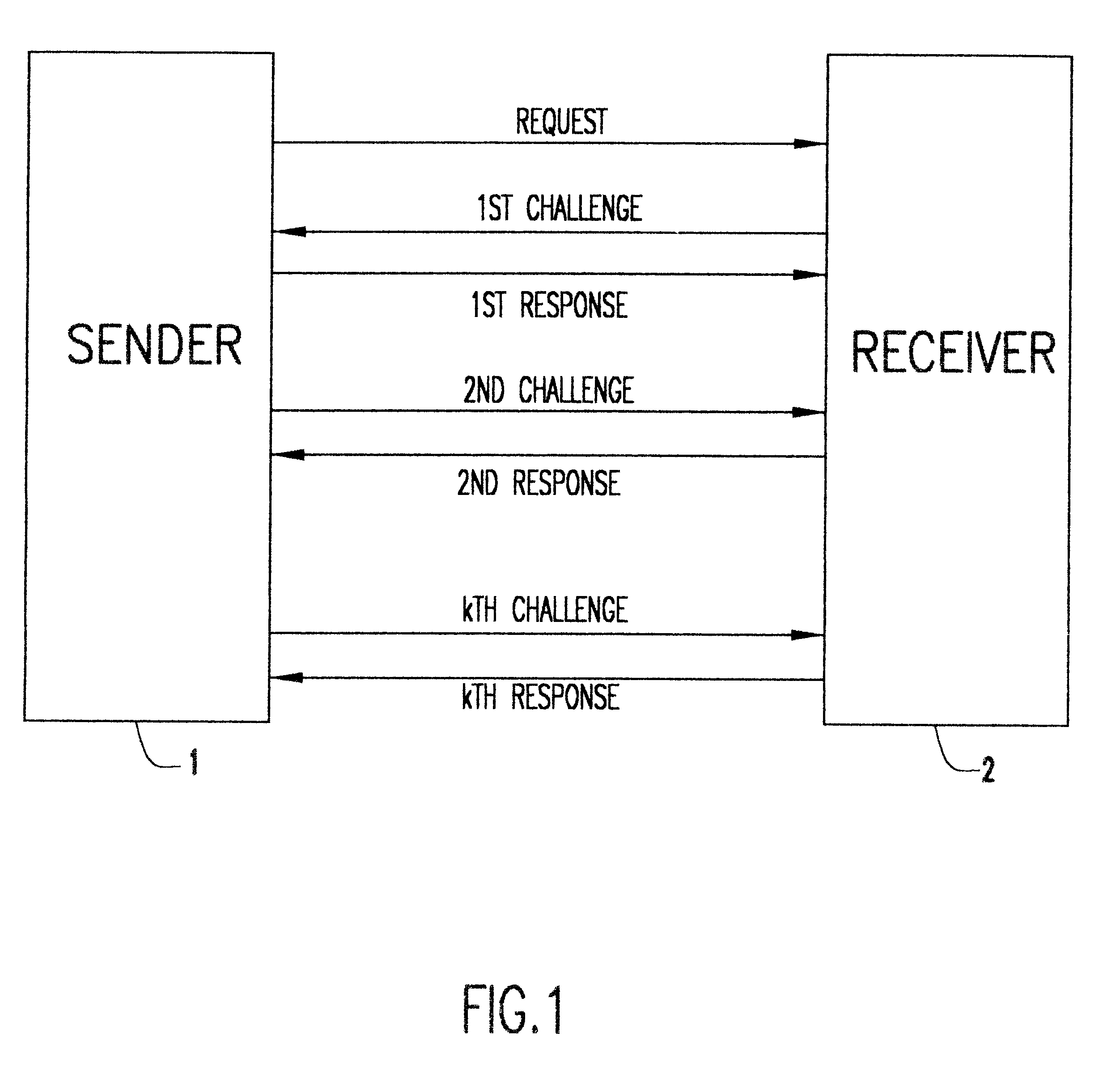 Keyless encryption of messages using challenge response