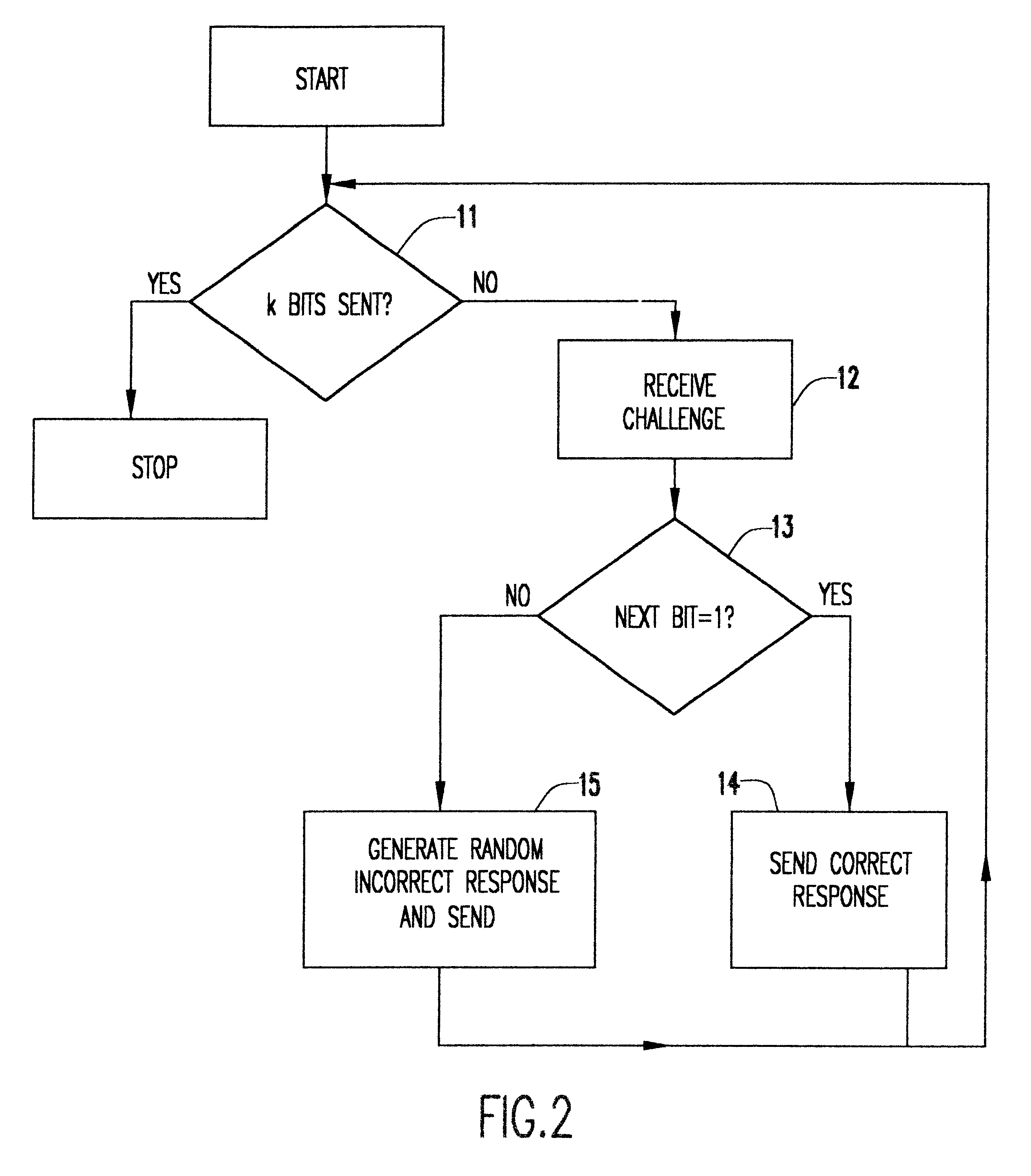 Keyless encryption of messages using challenge response