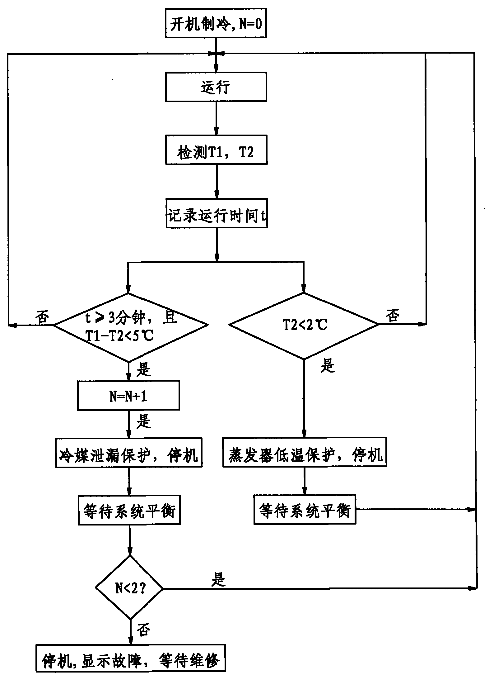 Method for protecting compressor of air conditioning unit