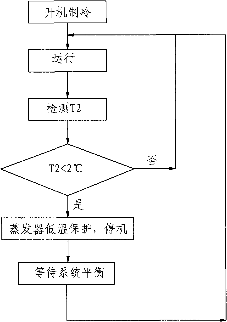 Method for protecting compressor of air conditioning unit