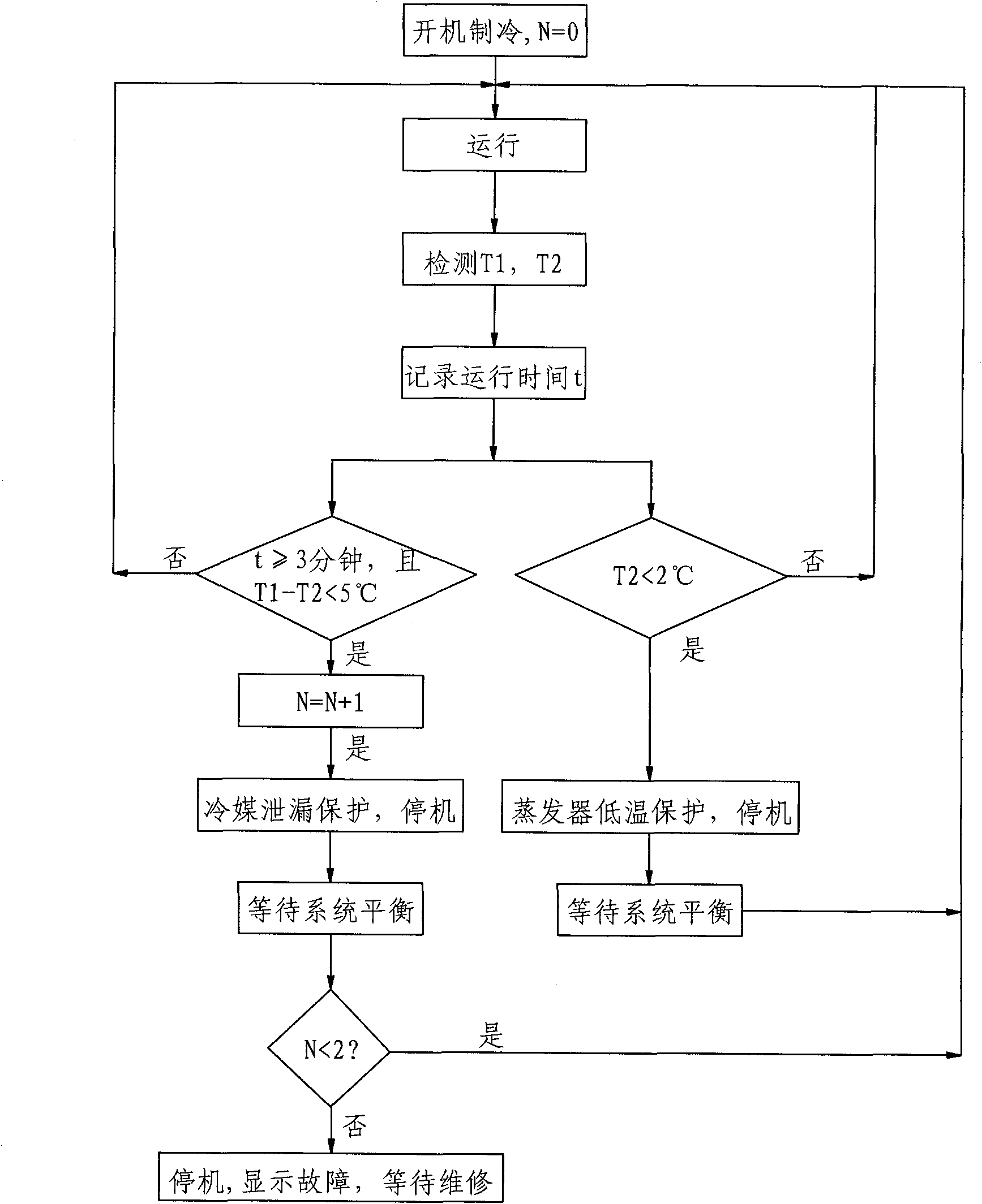 Method for protecting compressor of air conditioning unit