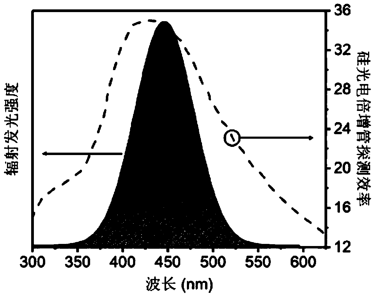 Application of non-self-absorption nanocrystalline as scintillator and preparation method of non-self-absorption nanocrystalline