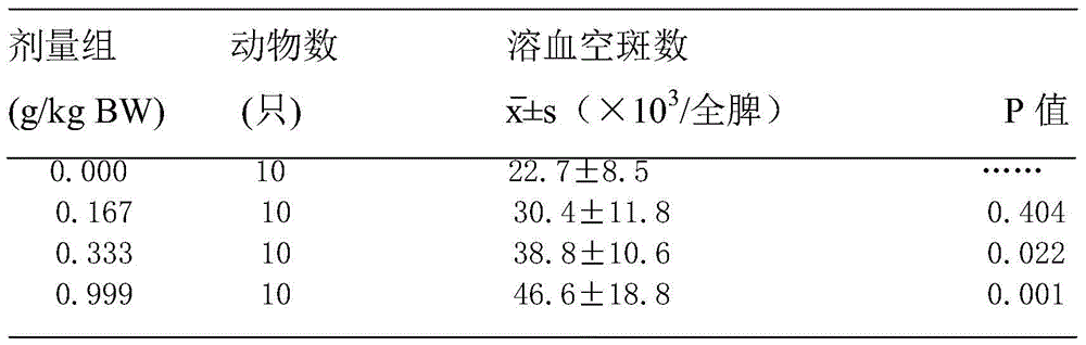 A kind of health wine with enhancing immunity and preparation method thereof