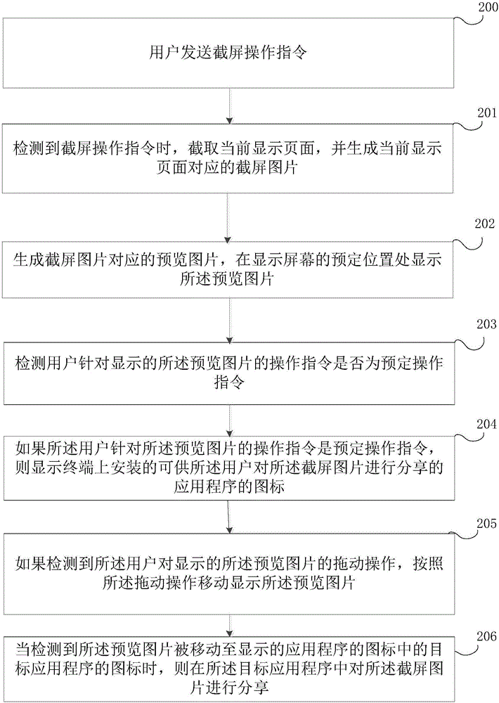 Method and apparatus for content sharing