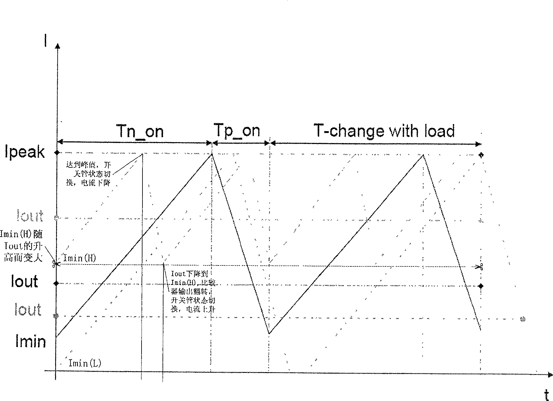 Pulse-frequency modulation DC/DC booster converter