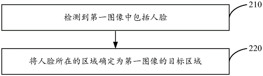 Image resolution determination method and device