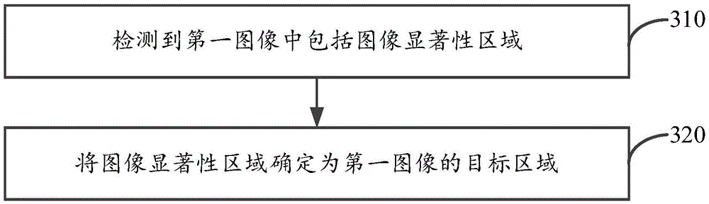 Image resolution determination method and device