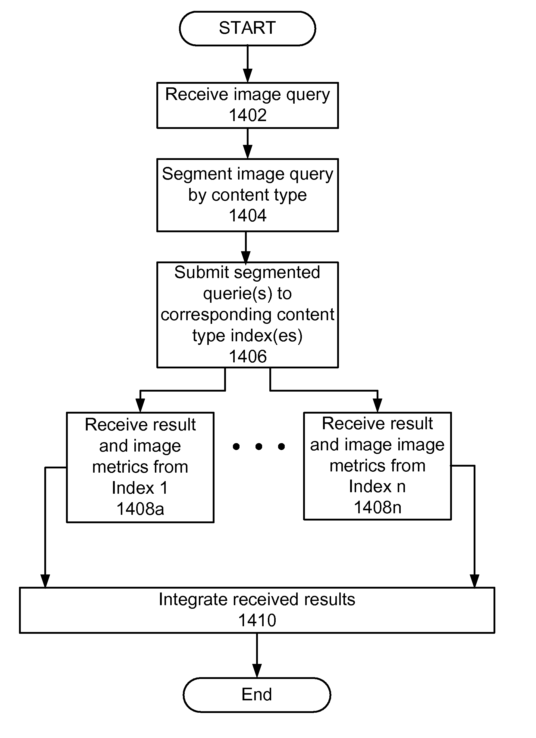 Mixed media reality recognition using multiple specialized indexes