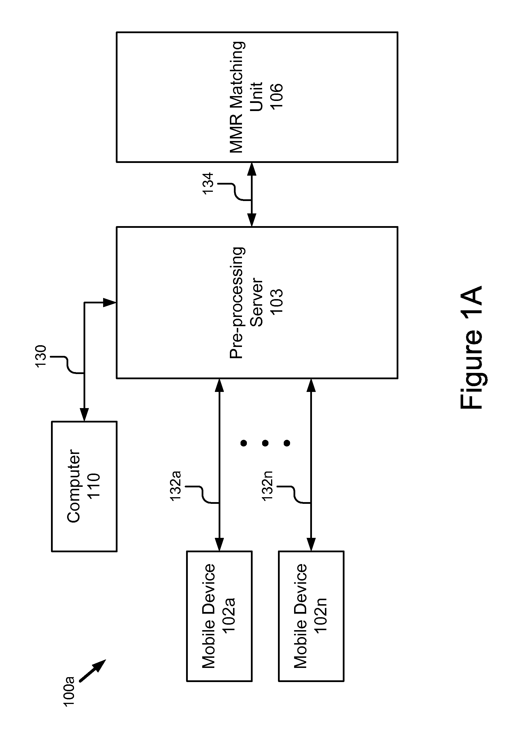 Mixed media reality recognition using multiple specialized indexes