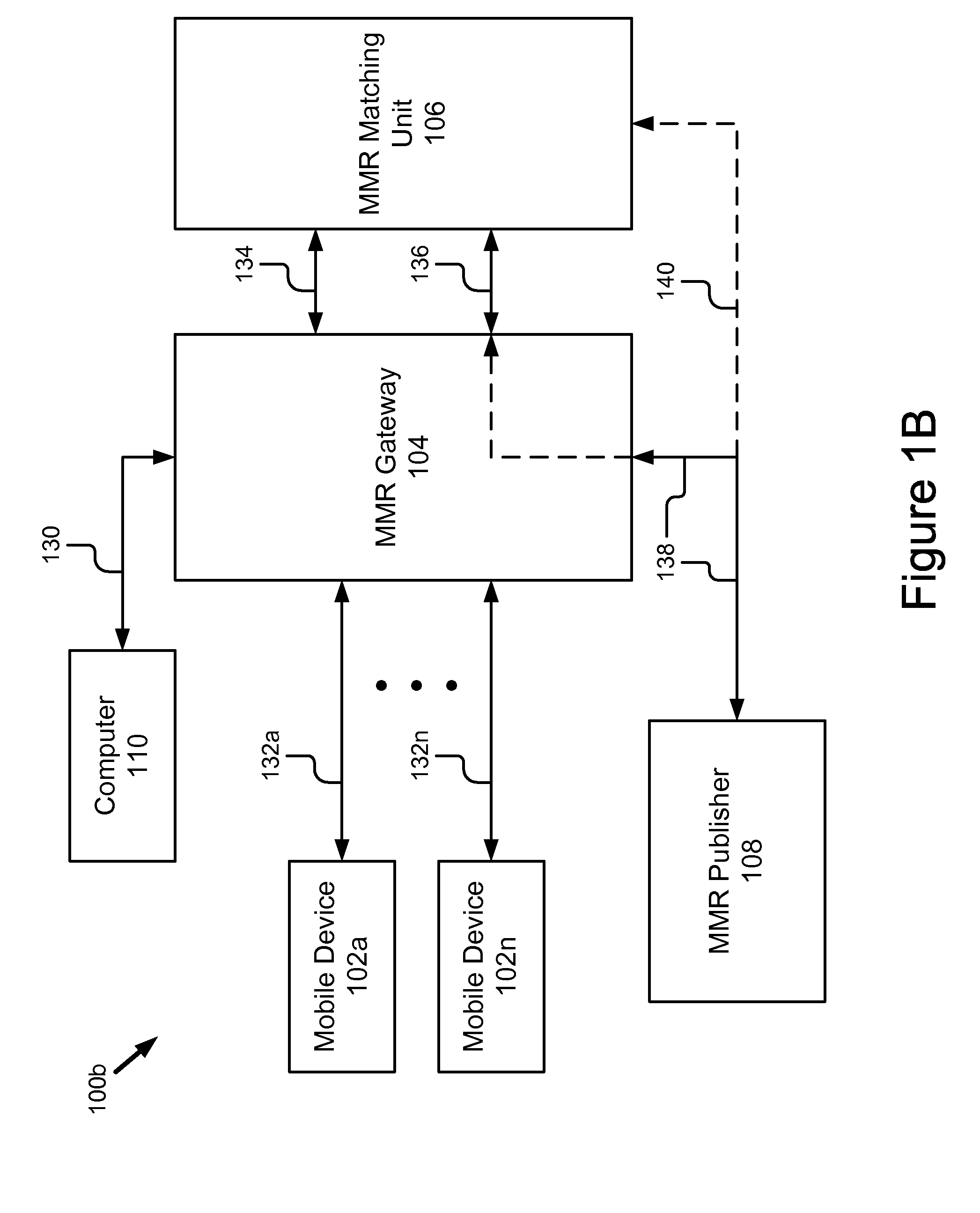 Mixed media reality recognition using multiple specialized indexes