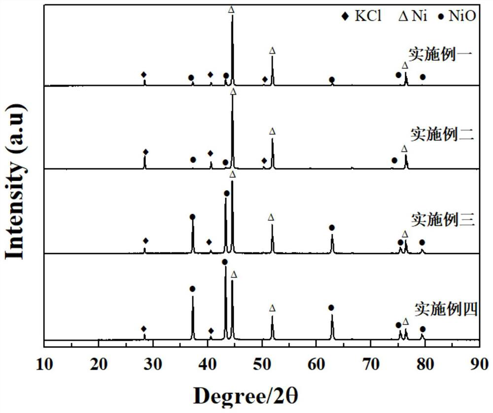 NiO/Ni bifunctional electrolyzed water catalyst and preparation method thereof