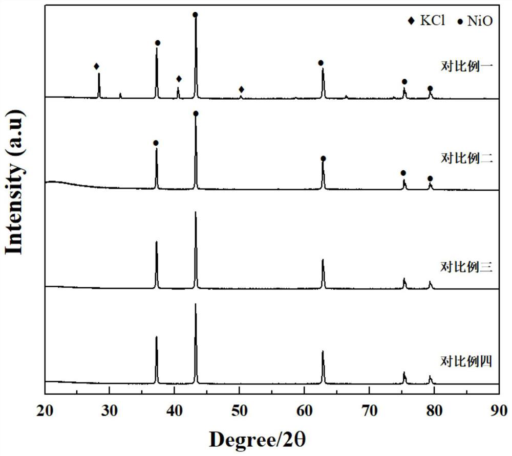 NiO/Ni bifunctional electrolyzed water catalyst and preparation method thereof