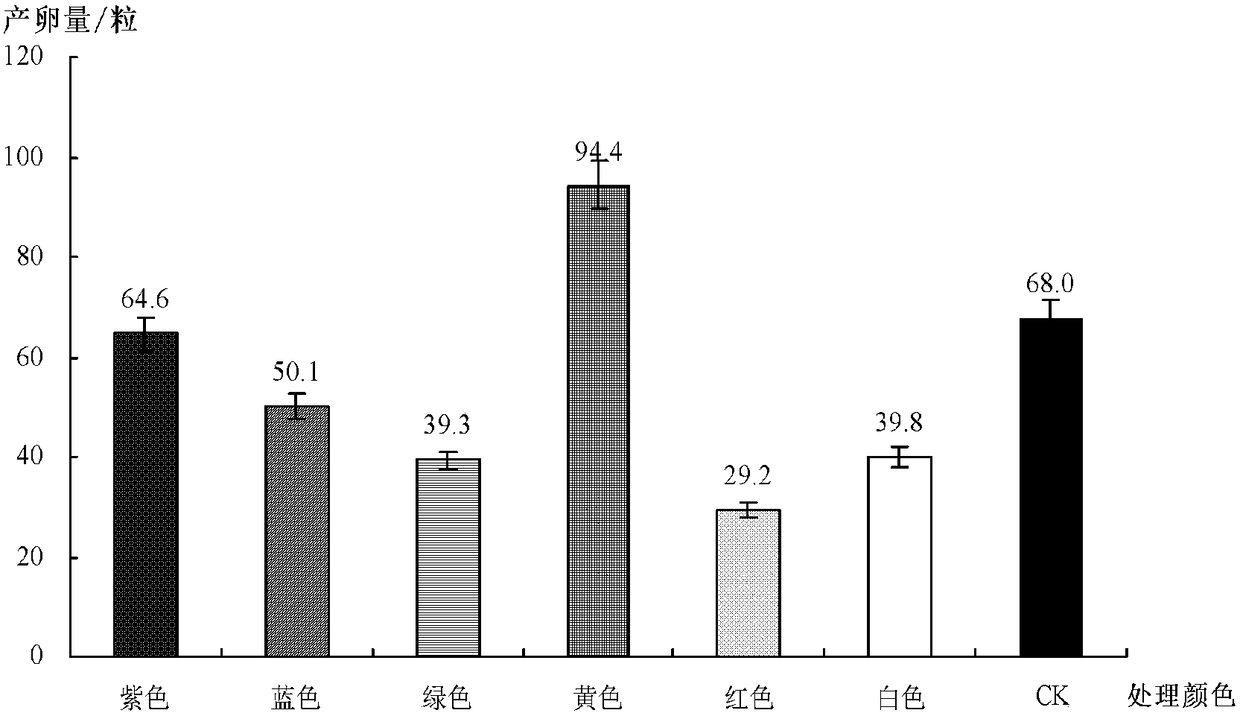 Physical prevention and control method for efficiently controlling population reproduction of ectropis obligue prout