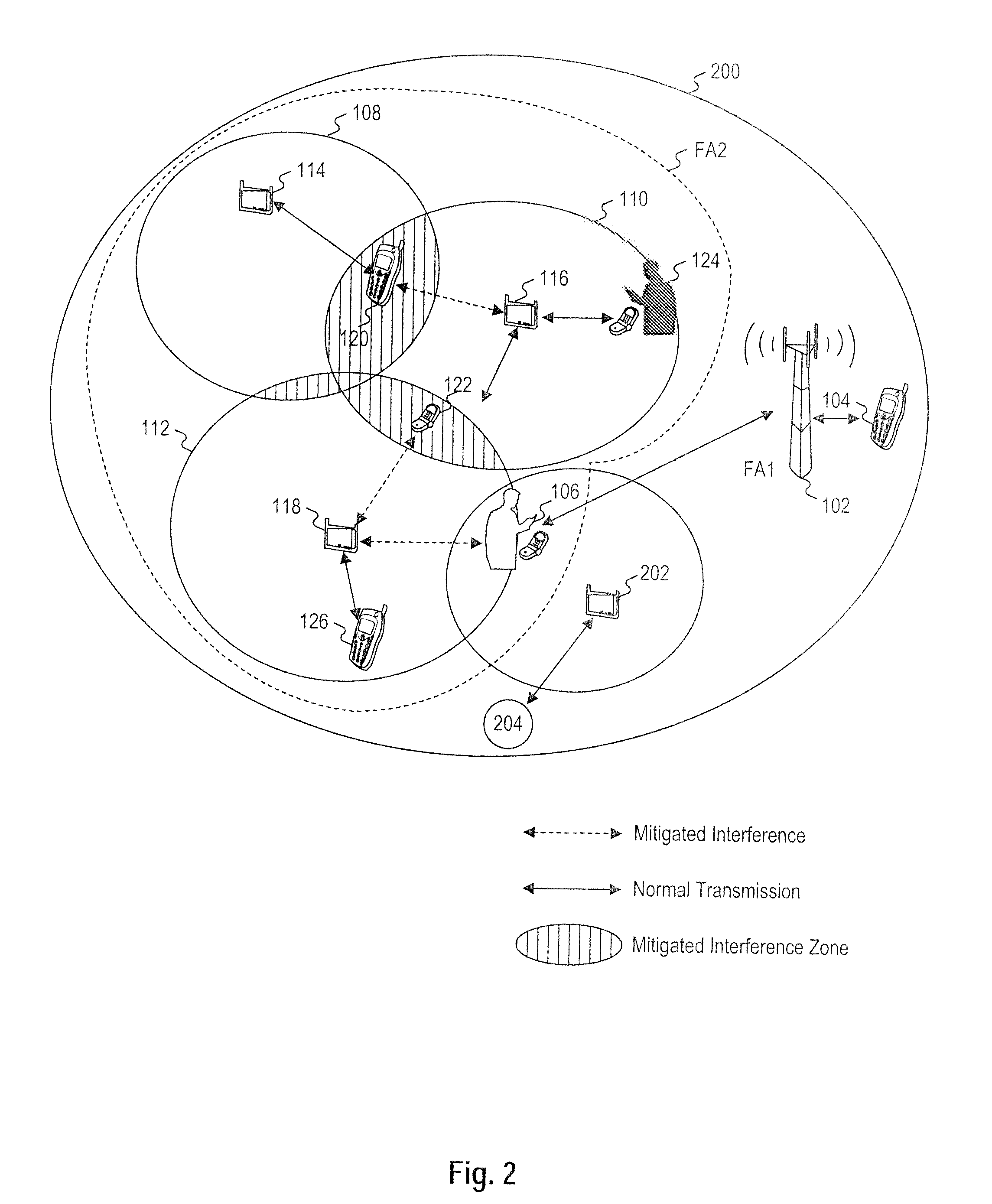 Communication network method and apparatus including macro base station and femto base station