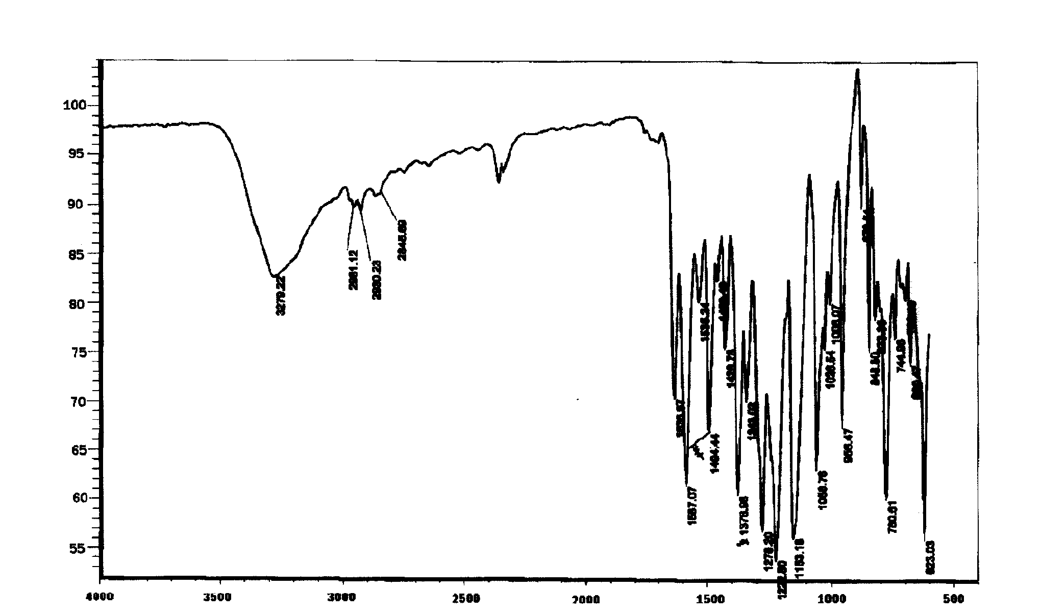 Method for separation preparation of compound 2,4-dihydroxy-5-methyl-acetophenone by using Basidiomycetes